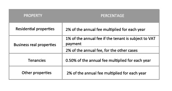 registration of agreements